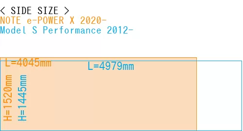 #NOTE e-POWER X 2020- + Model S Performance 2012-